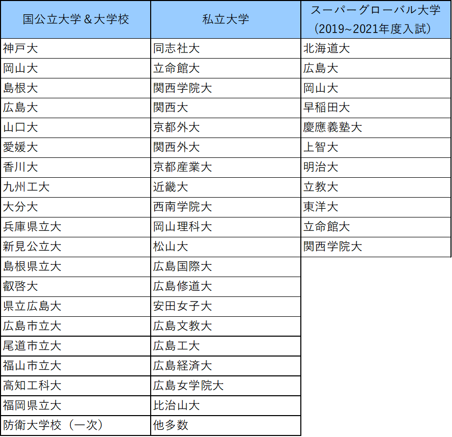 大学合格状況 武田中学校 武田高等学校 大学合格状況 武田中学校 武田高等学校